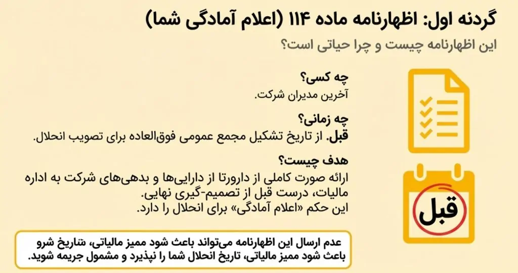اظهارنامه انحلال شرکت