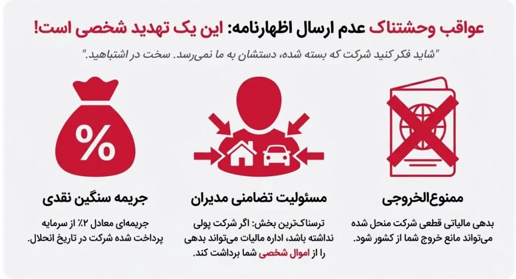 اظهارنامه انحلال شرکت