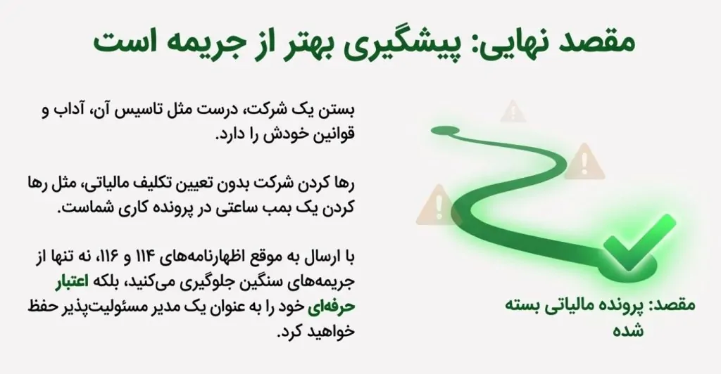 اظهارنامه انحلال شرکت