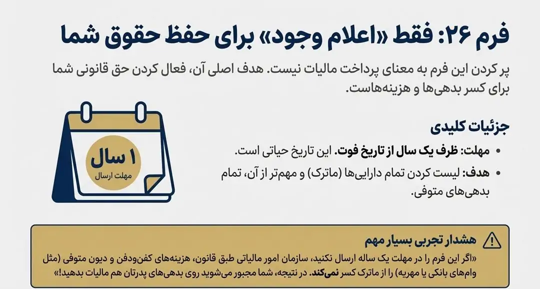 ۱. فرم ماده ۲۶ (اظهارنامه اولیه): فقط «اعلام حضور» کنید