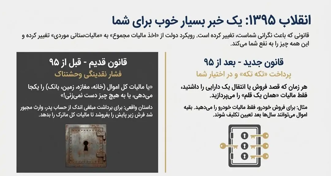 اظهارنامه مالیات ارث ؛ انقلاب 1395 ، خبر بسیار خوب
