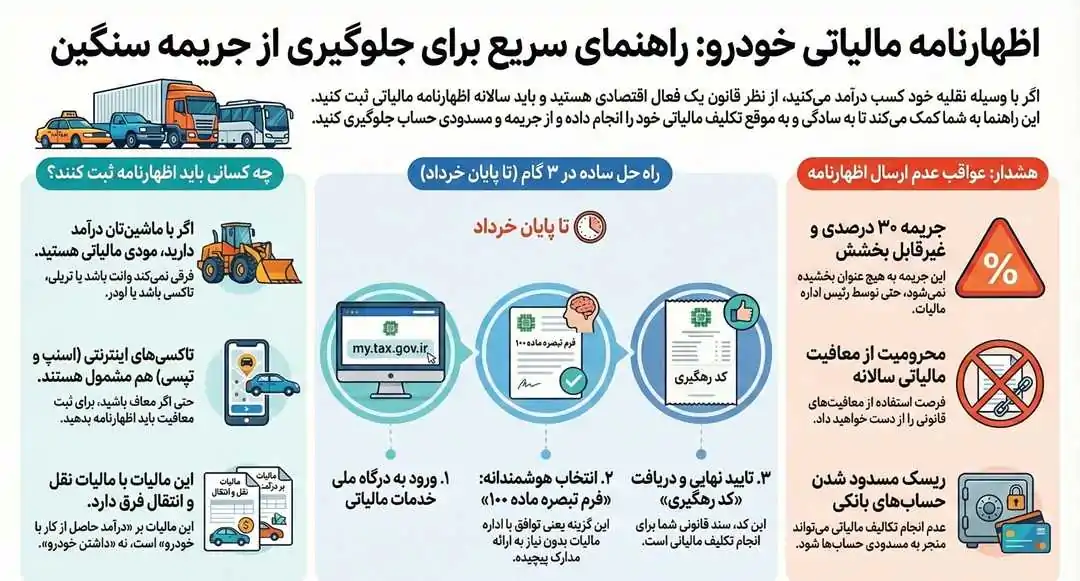 اظهارنامه مالیاتی خودرو ؛ راهنمای سریع برای جلوگیری از جریمه سنگین