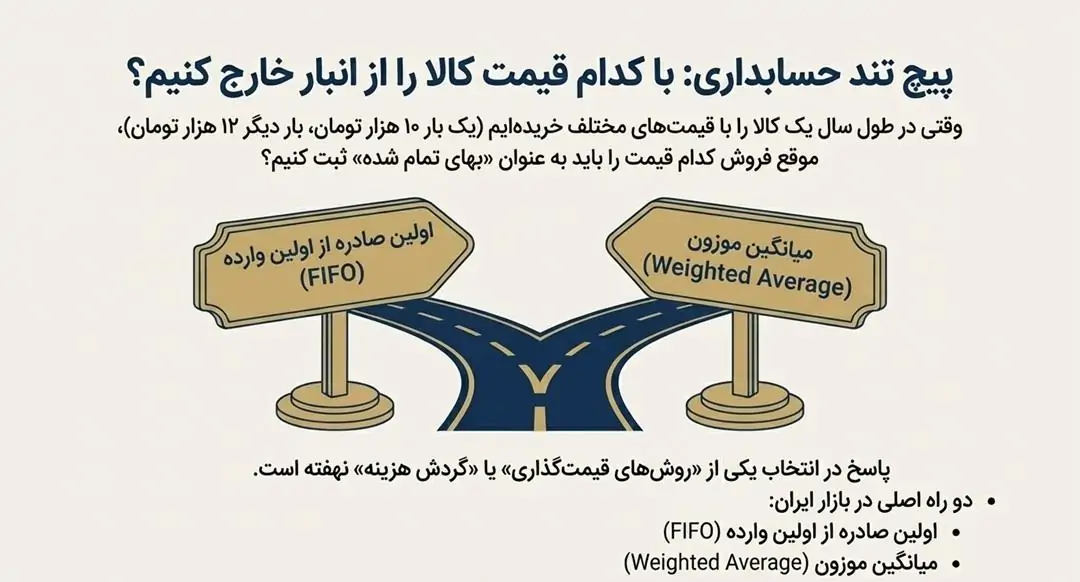 روشهای قیمتگذاری کالا و تأثیر آن بر بهای تمام شده