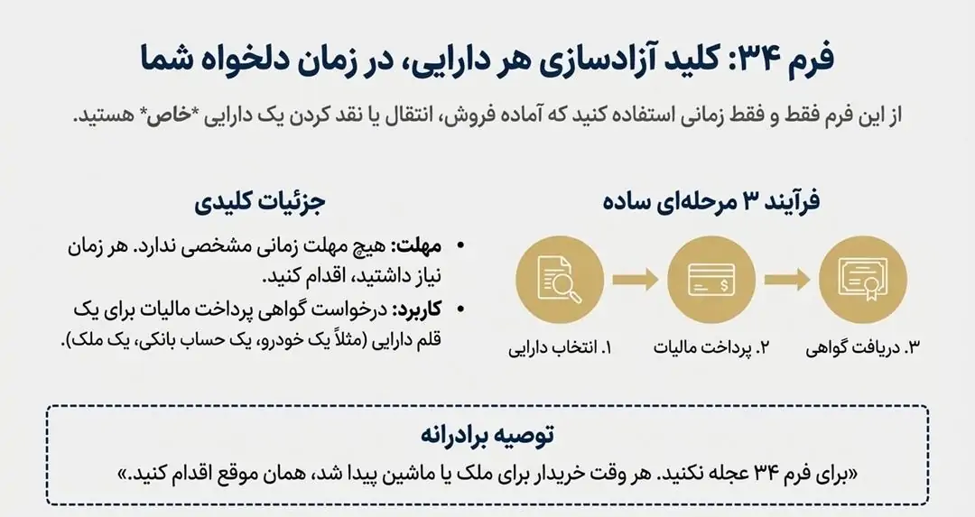 ۲. فرم ماده ۳۴ (تقاضای صدور گواهی): کلید گاوصندوق