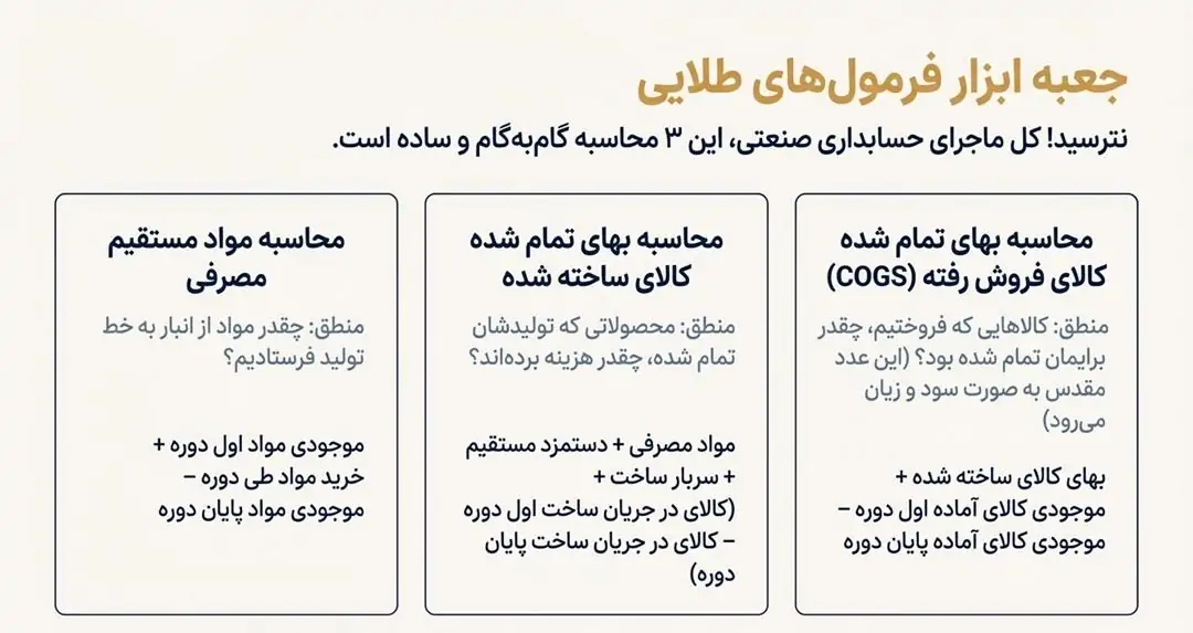فرمول طلایی
