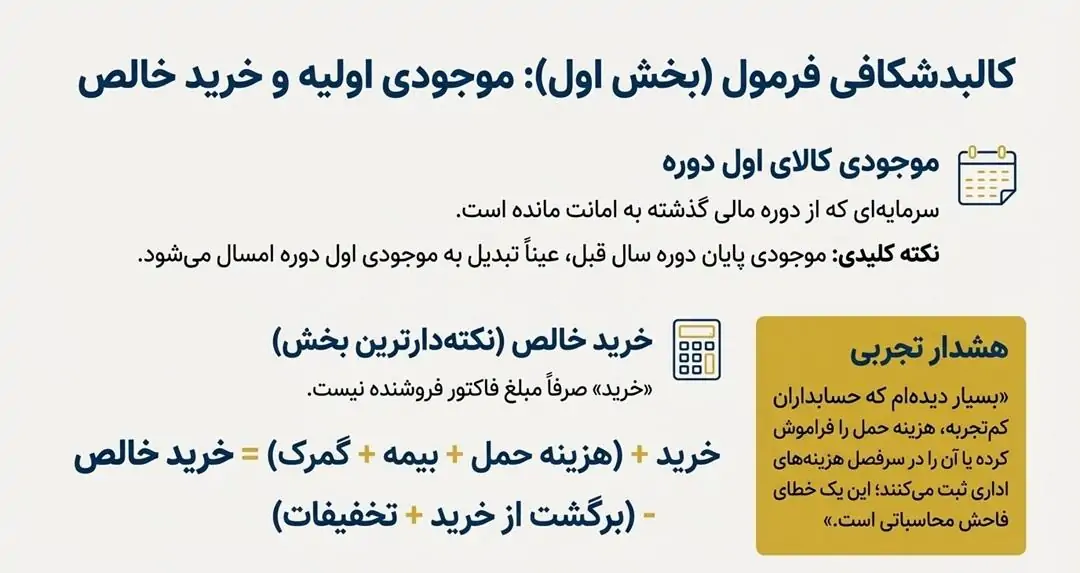 فرمول محاسبه خرید خالص (نکتهدارترین بخش)