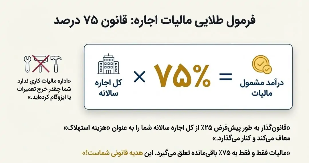 فرمول طلایی محاسبه و نرخهای ۱۴۰۴ (ماشینحسابها آماده!)