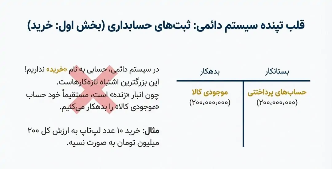 قلب تپنده سیستم دائمی