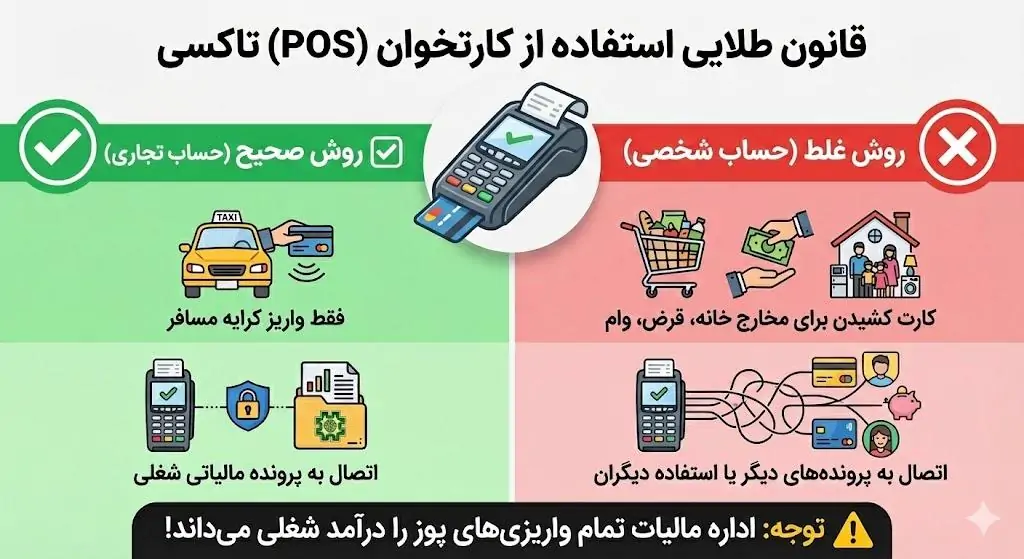 ماجرای کارتخوان (POS) و حساب تجاری رانندگان