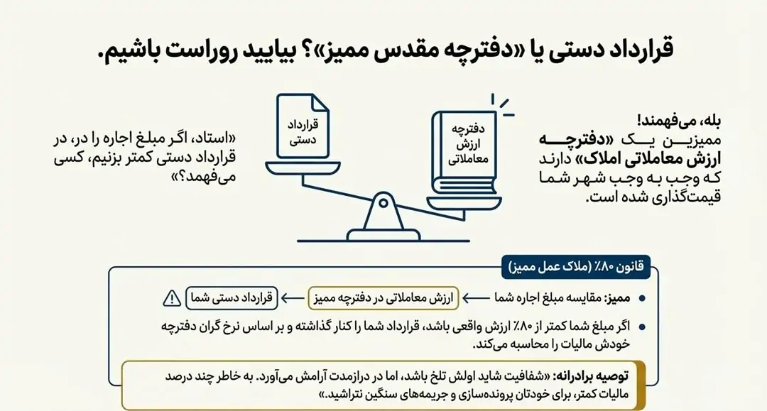 قرارداد دستی یا ارزش معاملاتی؟ (بیایید روراست باشیم)