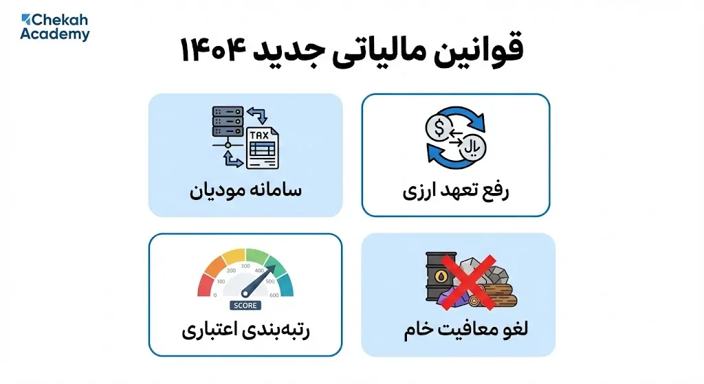 تغییرات مهم و بنیادین قوانین مالیاتی در سال ۱۴۰۴