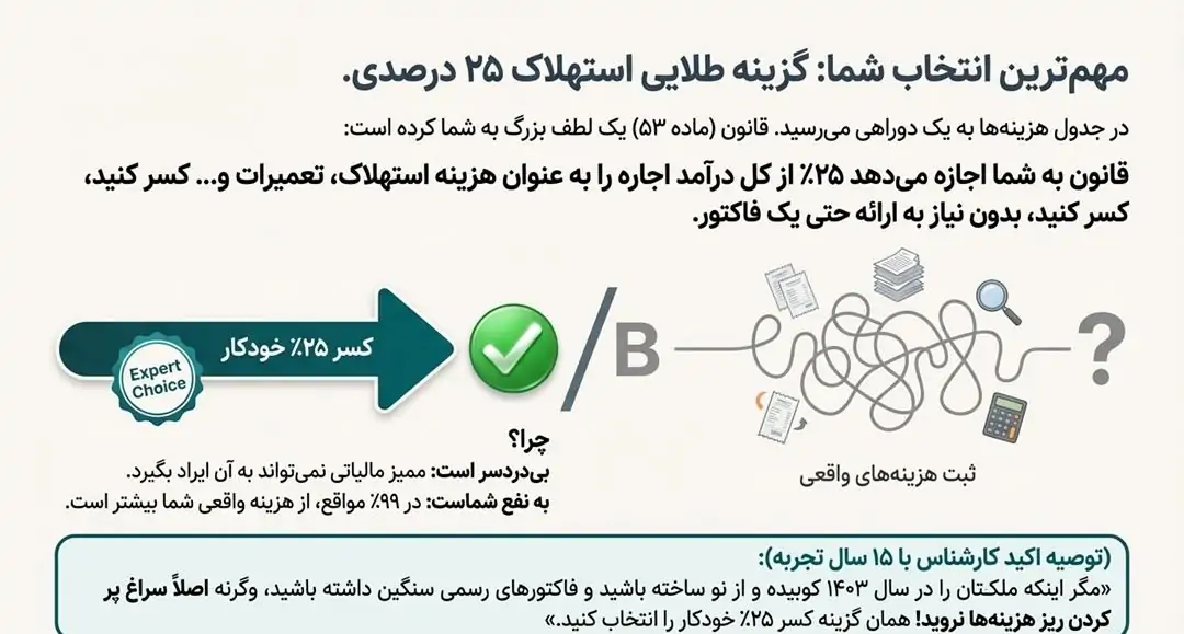 مهم ترین انتخاب شما ؛ گزینه ی طلایی استهلاک 25 درصدی