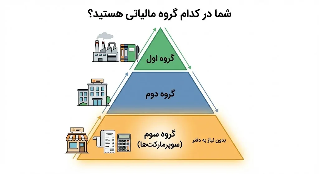 گروهبندی مالیاتی سوپرمارکتها؛ شما گروه چندم هستید؟