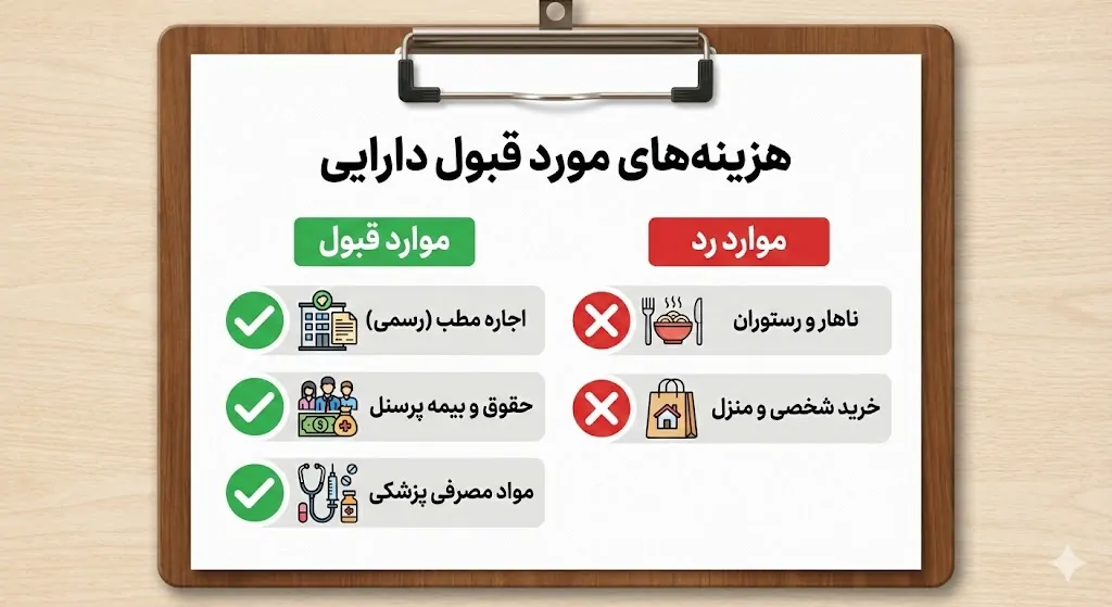 لیست طلایی هزینههای مورد قبول دارایی (برای کاهش قانونی مالیات)