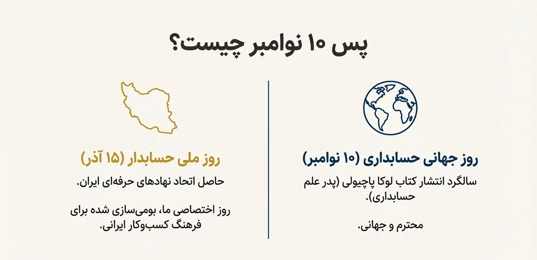 روز حسابدار