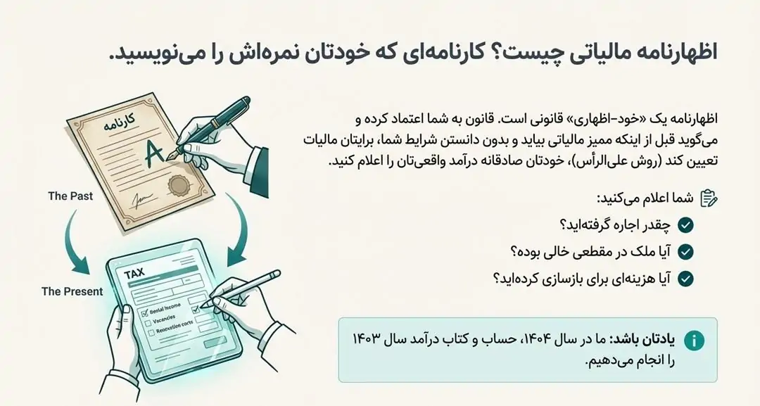 اظهارنامه مالیاتی اجاره املاک دقیقاً چیست؟