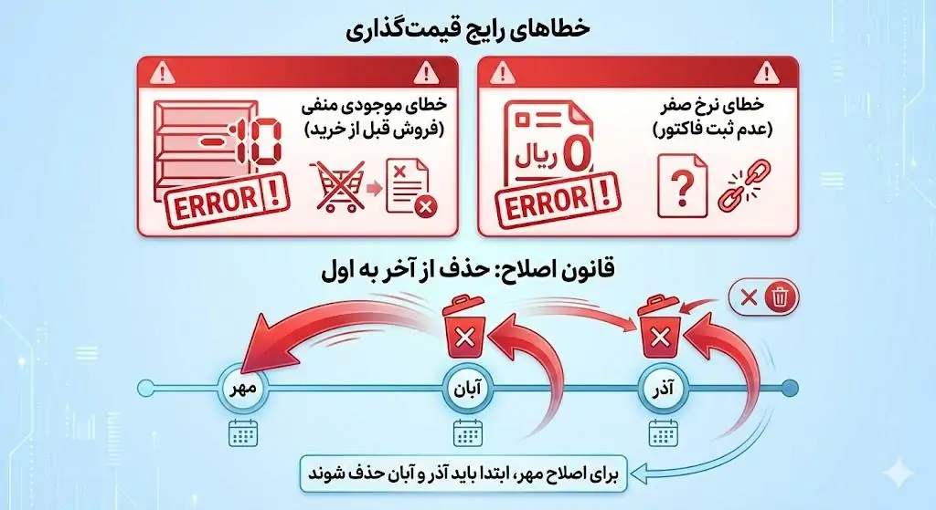 خطاها و چالشهای رایج (چرا سیستم ارور میدهد؟)