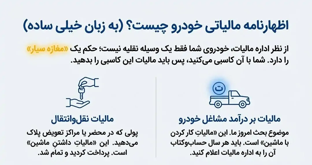 اظهارنامه مالیاتی خودرو چیست؟ (به زبان ساده)