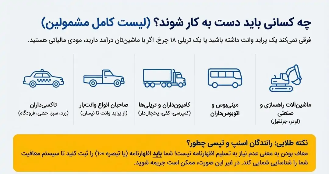 چه کسانی باید دست به کار شوند؟ (لیست مشمولین)