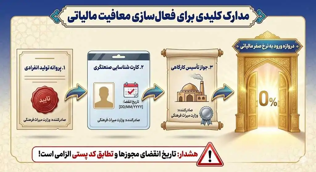 شاهکلید معافیت: مدارک الزامی که باید داشته باشید