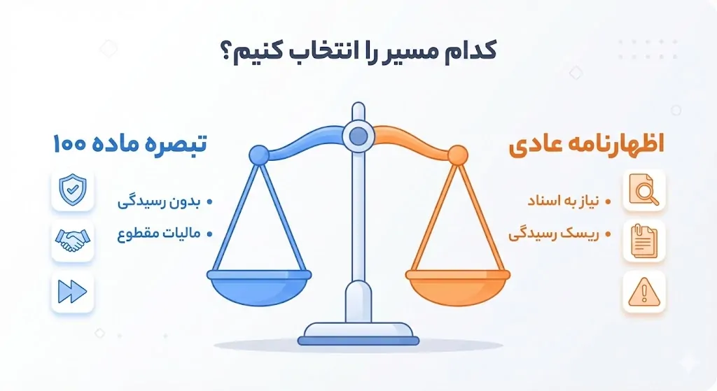 دوراهی مهم: فرم تبصره ماده ۱۰۰ یا اظهارنامه عادی؟