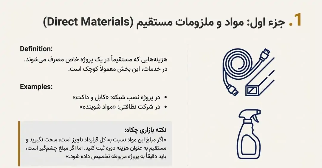 مواد مستقیم