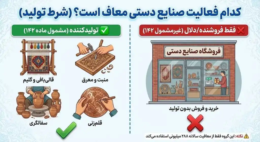 لیست رشتههای صنایع دستی معاف از مالیات