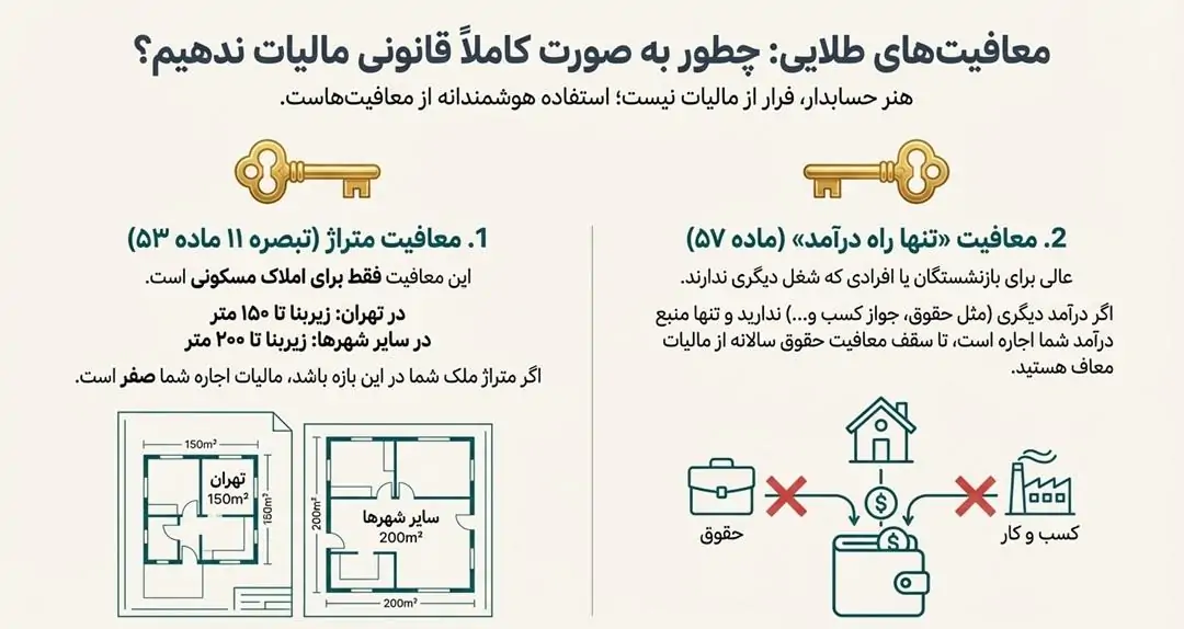 معافیتهای طلایی؛ چطور قانونی مالیات ندهیم؟
