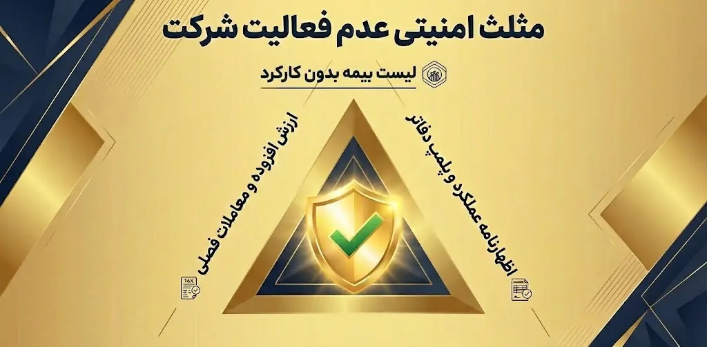مثلث تکالیف قانونی شرکتهای غیرفعال (نقشه نجات شما)
