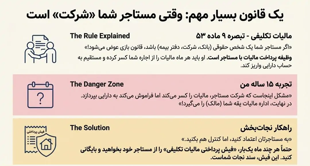 مالیات تکلیفی؛ وقتی مستاجر شما «شرکت» است (خیلی مراقب باشید!)