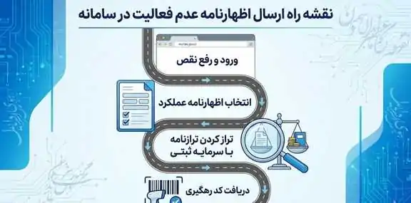 آموزش گامبهگام ثبت عدم فعالیت در سامانه (My Tax)
