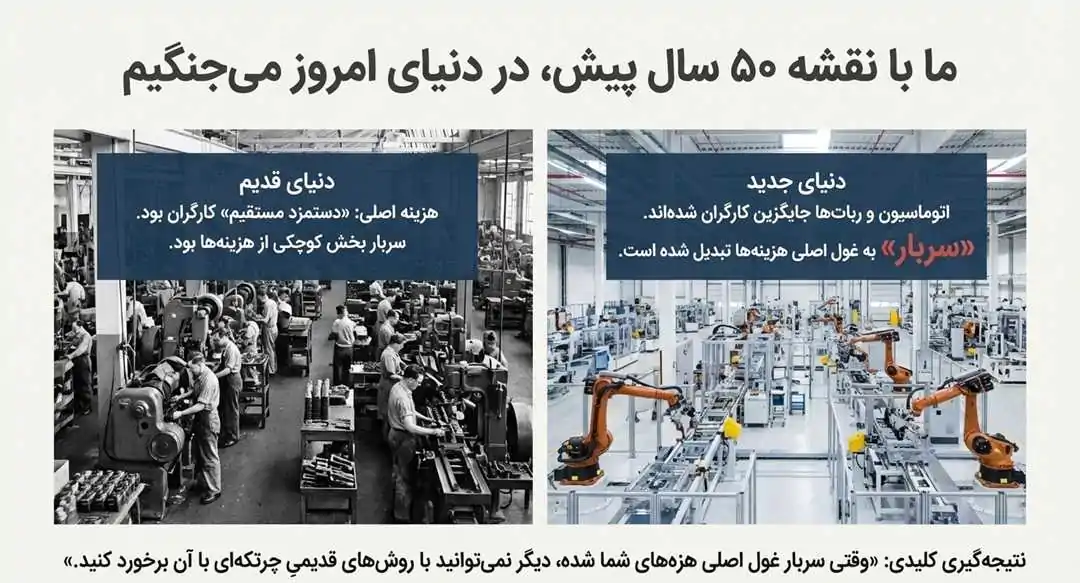 چرا روشهای سنتی دیگر جواب نمیدهند؟ (ریشه مشکل)