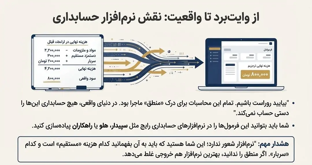 نقش نرم افزار