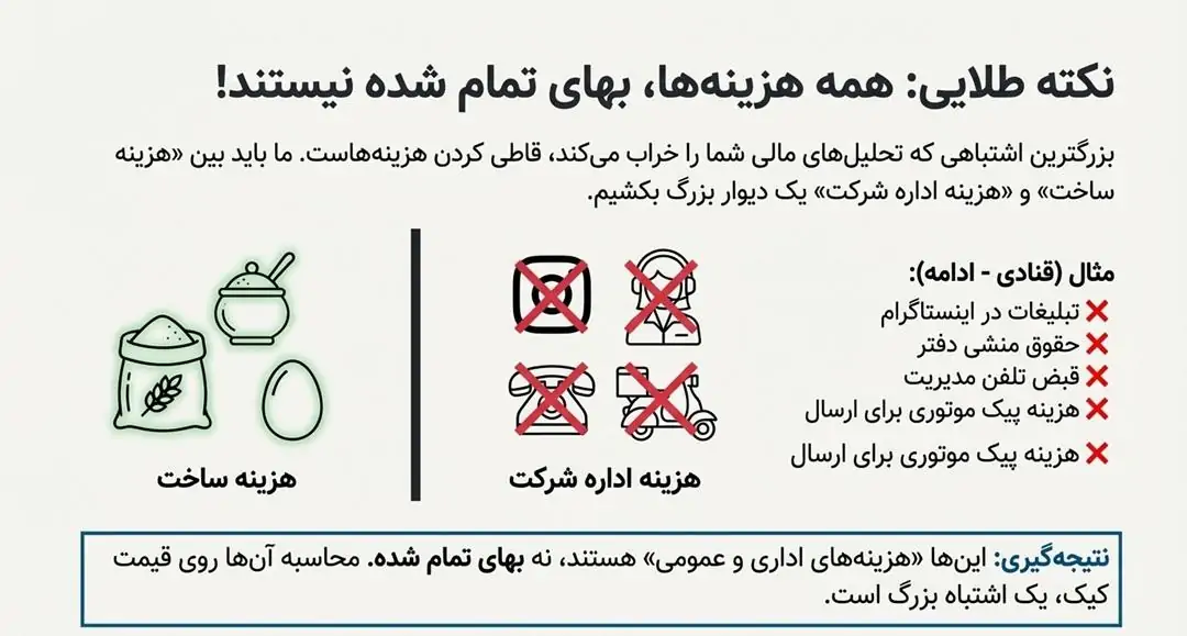 فرمول طلایی: رابطه بهای تمام شده و سود ناخالص