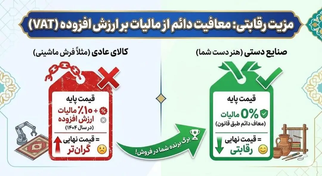 خبر خوش: معافیت صنایع دستی از مالیات بر ارزش افزوده