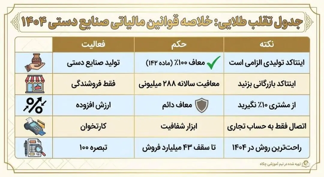 سال ۱۴۰۴ سالِ آرامش است، اگر آگاه باشید