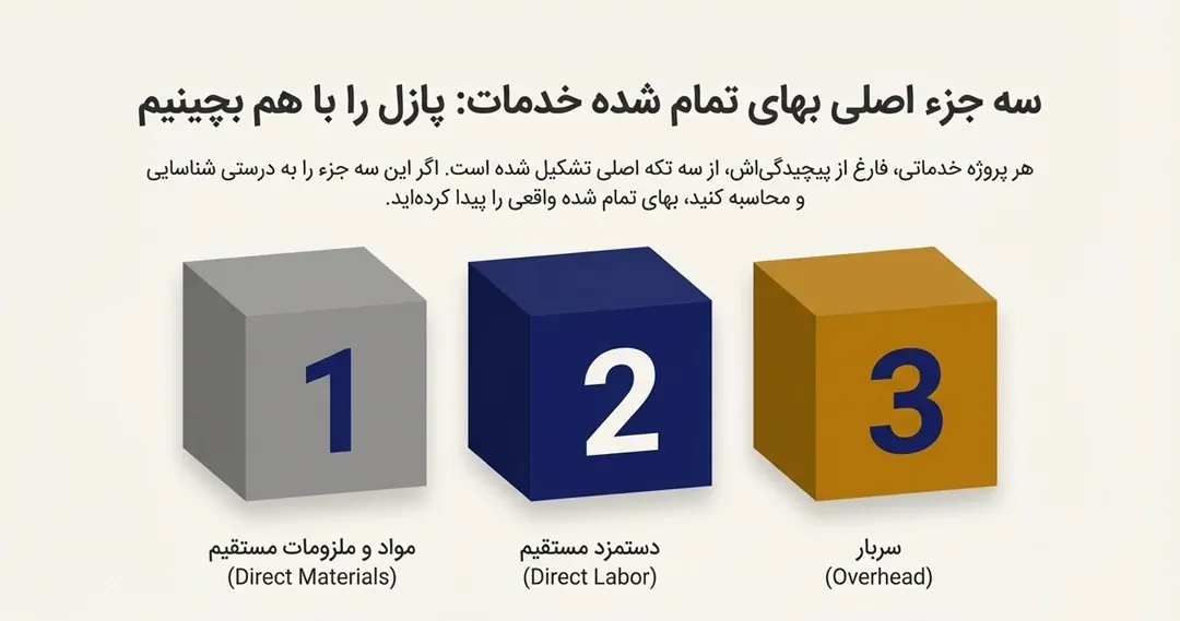 پازل