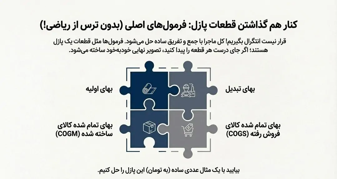 قطعات پازل