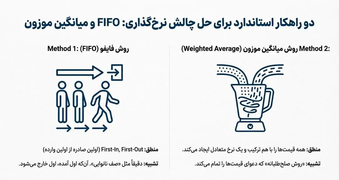 دو راهکار
