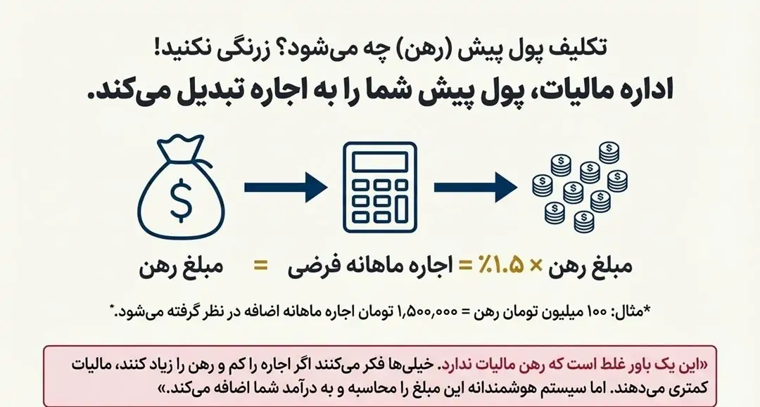 تکلیف پول پیش (رهن) چه میشود؟