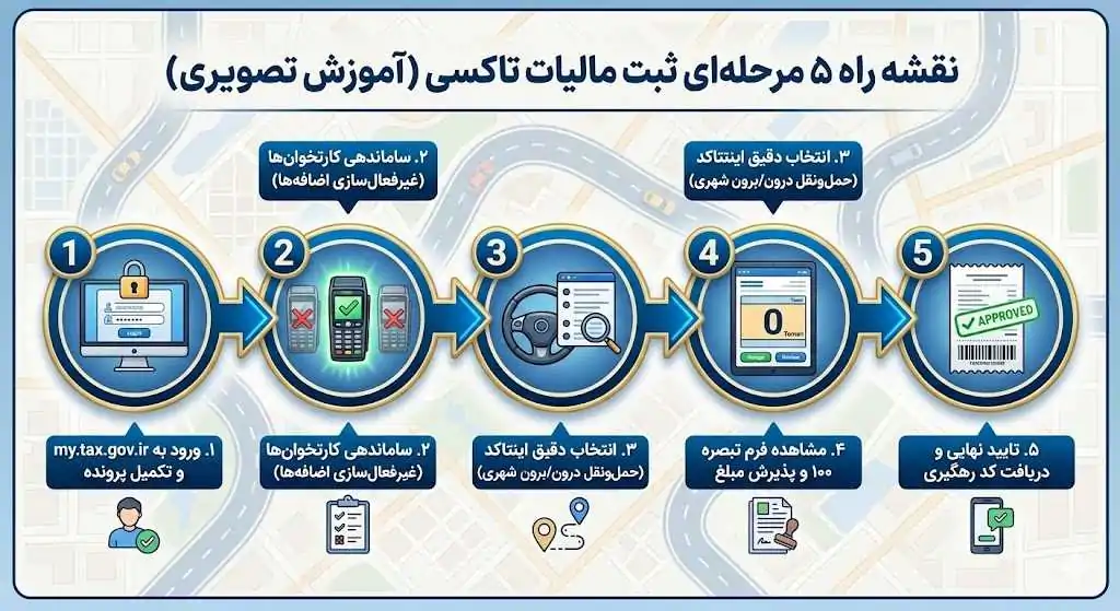 آموزش گامبهگام ثبت مالیات تاکسی (راهنمای عملی)