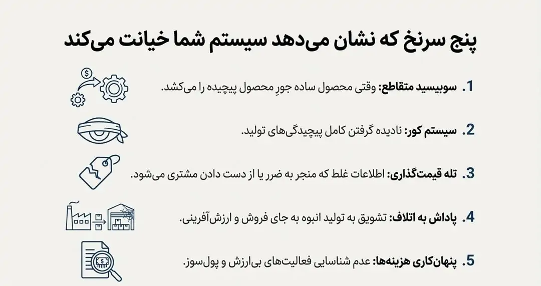 ۵ اشکال اساسی در سیستمهای سنتی محاسبه بهای تمام شده