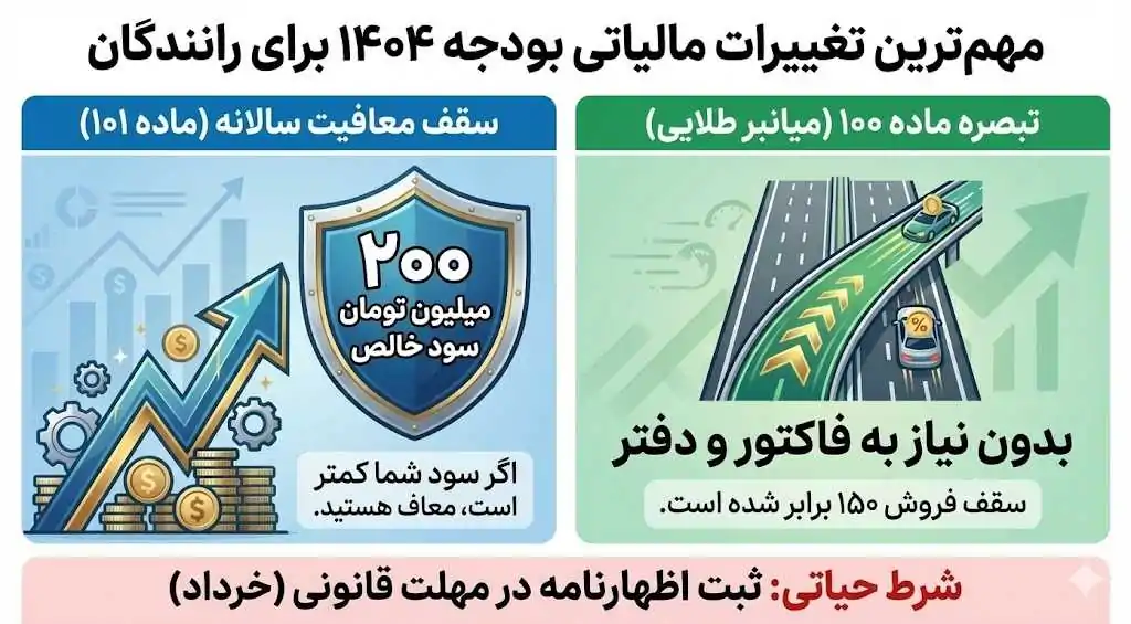 قوانین مالیاتی رانندگان در سال ۱۴۰۴؛ خبرهای خوب و بد