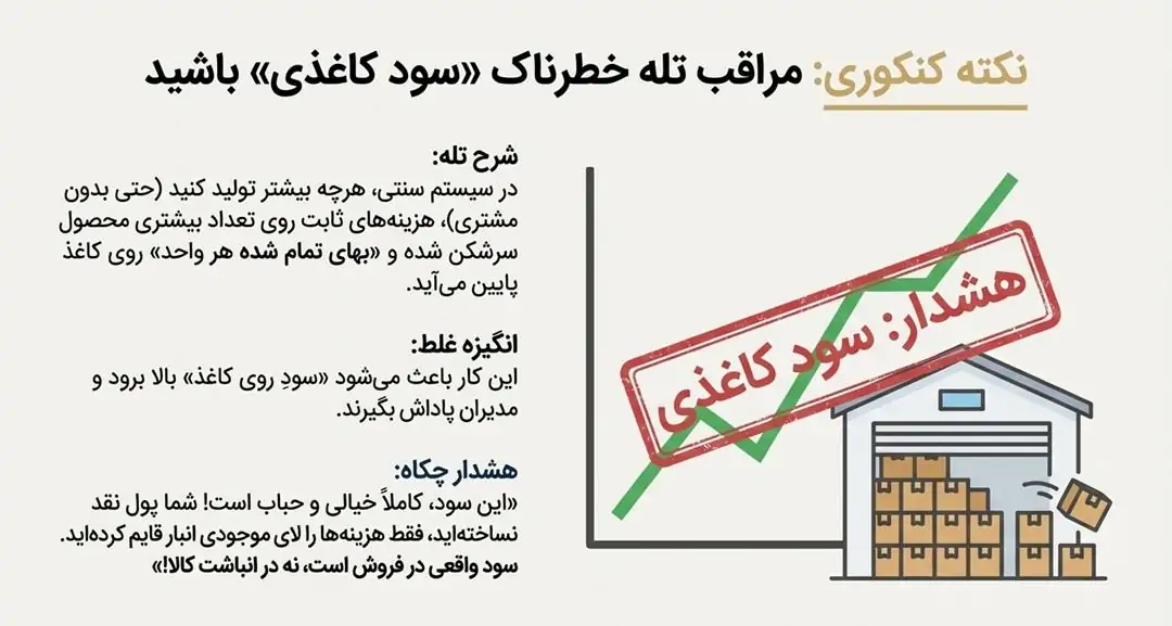 💡 نکته کنکوری بازار کار: مراقب تلهی خطرناکِ «تولید اضافه» باشید!