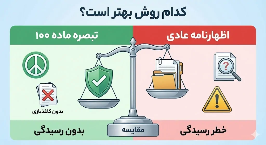 دو راهی سرنوشتساز: تبصره ماده ۱۰۰ یا اظهارنامه عادی؟