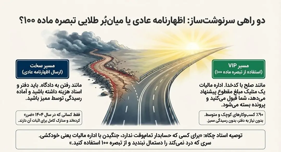 دو راهی سرنوشتساز: اظهارنامه عادی یا تبصره ماده ۱۰۰؟