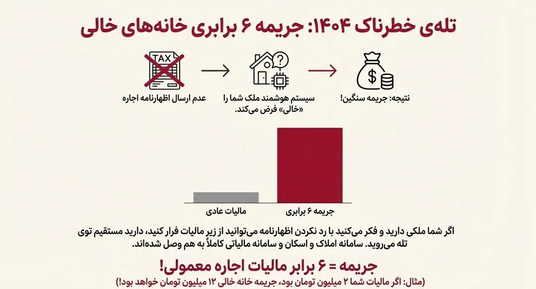 تلهی خطرناک ۱۴۰۴: مالیات خانههای خالی!