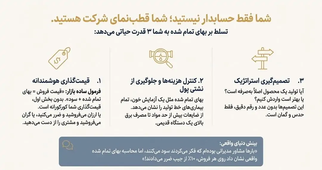 بهای تمام شده کالای فروش رفته