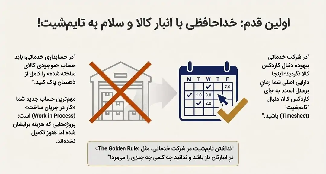 خداحافظی با انبار