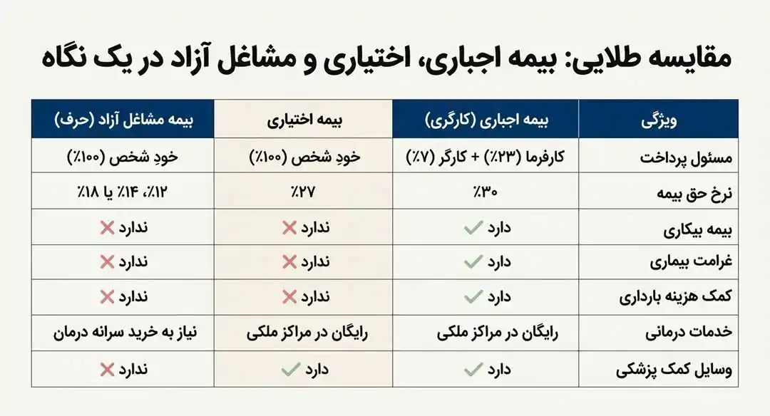 بیمه